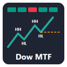 Dow Structure Multi Timeframe Table