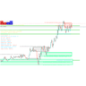 Gold and Bitcoin Zones