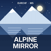 Alpine Mirror MT5 Conservative Strategy Tester result, 16.37% simulated ROI
