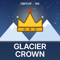 Glacier Crown MT4 Conservative Strategy Tester result, 16.37% simulated ROI