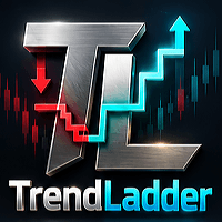 Trend Ladder MT4 Conservative Strategy Tester result, 16.38% simulated ROI