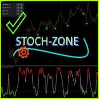 Stoch Zone Conservative Strategy Tester result, 16.39% simulated ROI