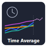 Time Average Lines Intraday Path