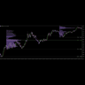 Volume Profile TradeC