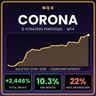 NQX Corona MT4