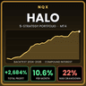 NQX Halo MT4