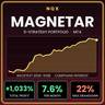NQX Magnetar MT4