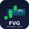 Fair value gap tmt