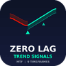 Zero Lag Real Time Trend Signal MTF