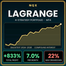 NQX Lagrange MT4