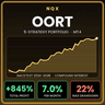 NQX Oort MT4