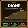 NQX Dione MT4
