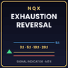 NQX Exhaustion Reversal MT4