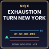 NQX Exhaustion Turn New York MT4