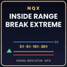 NQX Inside Range Break Extreme MT4