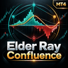 Elder Ray Confluence MT4