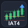 Indicator Auto Trader MT4