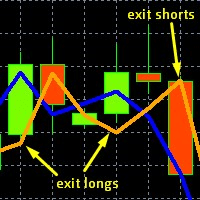 Intermarket Take Profit Indicator for EURUSD Conservative Strategy Tester result, 9.41% simulated ROI