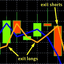 Intermarket Take Profit Indicator for EURUSD trading robot logo