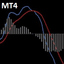 Traditional MACD MT4 trading robot logo