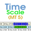 Time Scale for MT5 trading robot logo