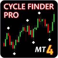 Cycle Finder Pro trading robot logo
