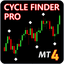 Cycle Finder Pro trading robot logo