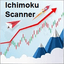 Ichimoku Scanner trading robot logo