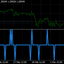 Pulse Scalping Line trading robot logo