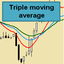 Triple Moving Average EA MT4 trading robot logo