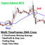 MultiTF 2MA Cross trading robot logo