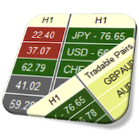 Currency Strength Meter Pro Dashboard for MT4 trading robot logo