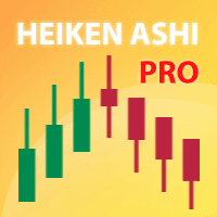 Heiken Ashi Pro Conservative Strategy Tester result, 11.99% simulated ROI