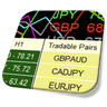 Currency Strength Meter Pro for MT5