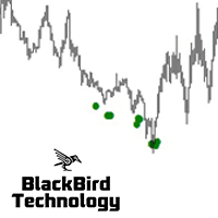 Liquidity Buy Sell Signal trading robot logo