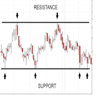 Resistance and Support Levels trading robot logo