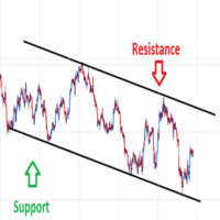 Trend Line Channel Conservative Strategy Tester result, 12.4% simulated ROI