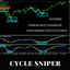 Cycle Sniper trading robot logo