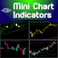Mini Chart Indicators trading robot logo