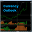 Currency Outlook trading robot logo