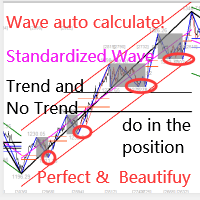 WaveTheoryFully automatic calculation Aggressive Strategy Tester result, -24.62% simulated ROI