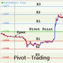 Pivot Trading 4 trading robot logo