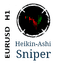 Heikin Ashi Sniper EURUSD trading robot logo