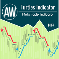 AW Turtles Indicator trading robot logo