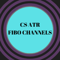 Cycle Sniper ATR Fibo Channels Multi Timeframe Aggressive Strategy Tester result, -23.25% simulated ROI