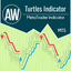 AW Turtles Indicator MT5 trading robot logo
