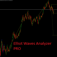 Elliot Waves Analyzer Pro trading robot logo