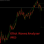Elliot Waves Analyzer Pro trading robot logo
