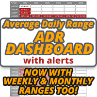 ADR Alert Dashboard trading robot logo