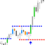 Support Resistance Breakout MT5 trading robot logo
